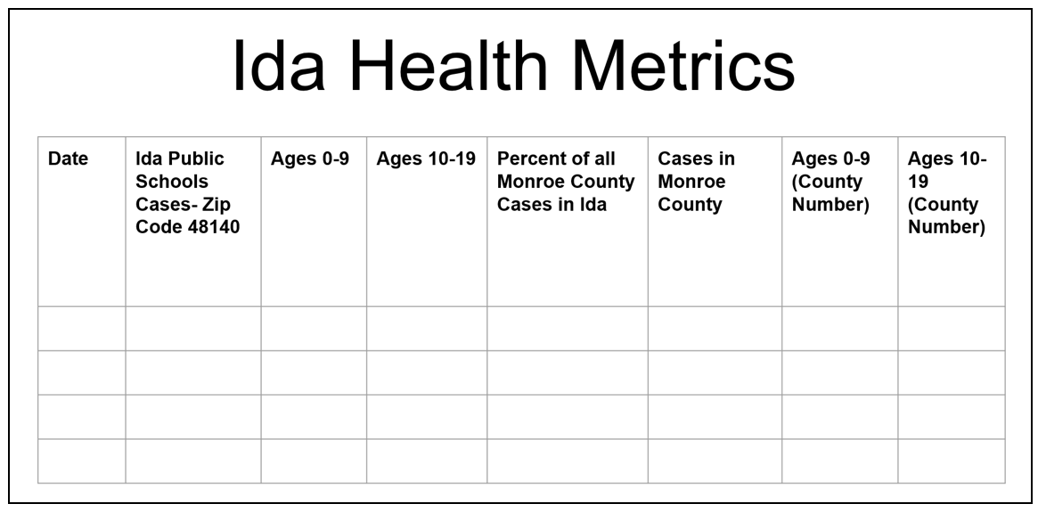 Ida Health Metrics